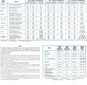 1966 Oldsmobile Dealer SPECS-15.jpg